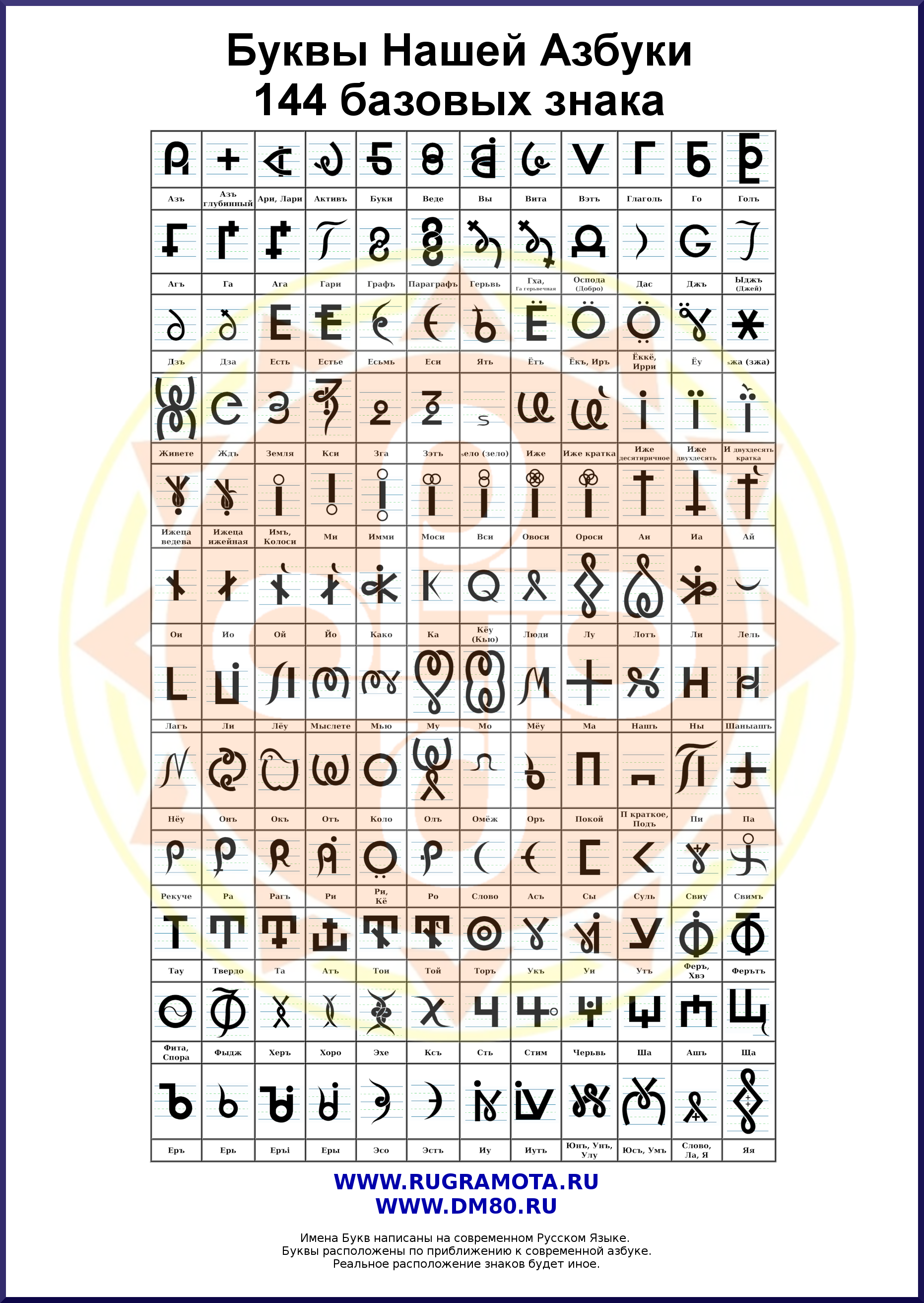 144 буквицы